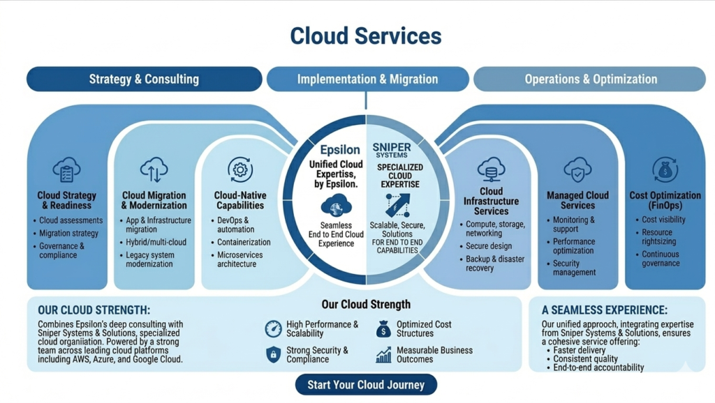 Cloud Services – Epsilon